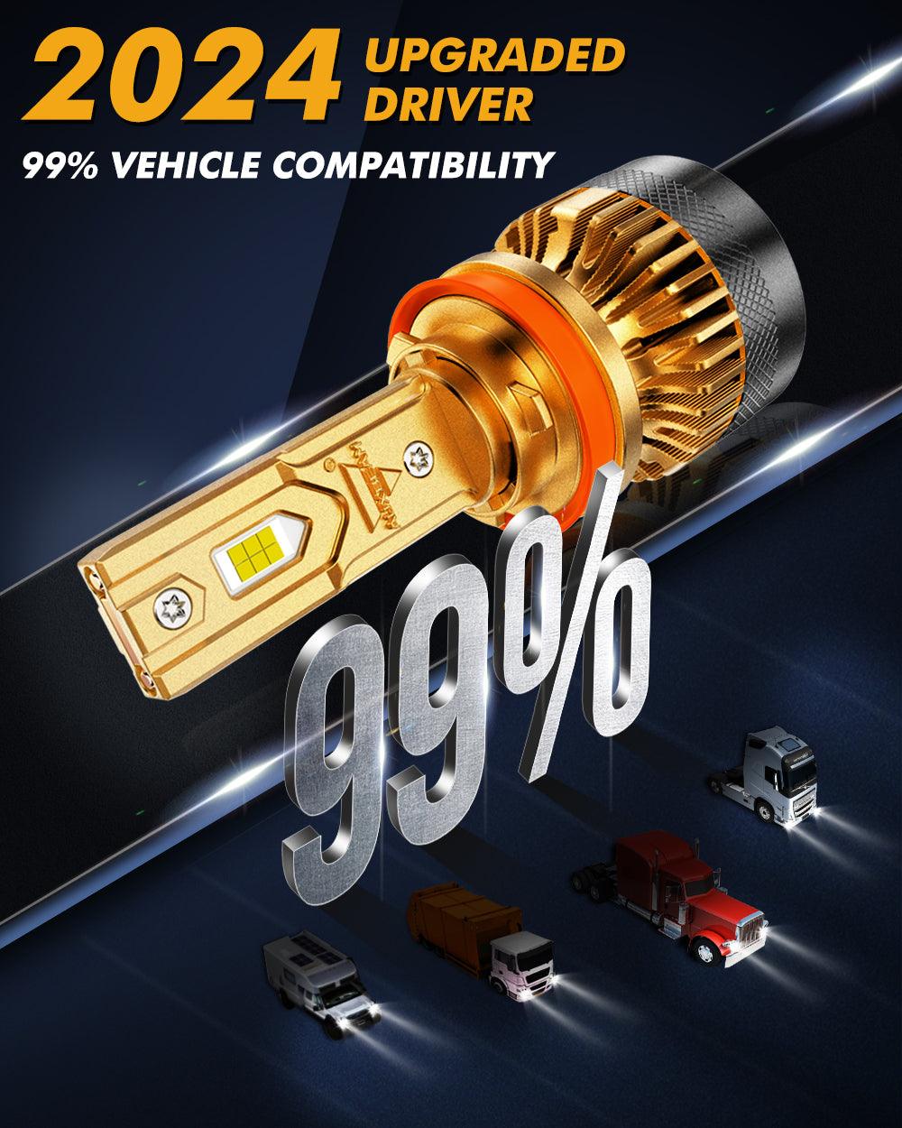 🆕High Power S3 Pro Series 24V 24000LM 120W LED Headlight Bulbs 6500K Cool White - Image 9