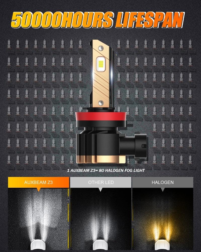 (2pcs/set) H11/H8/H9 8000LM Cool White/Yellow Z3 LED Fog Light/DRL BULBS 44W - Image 11