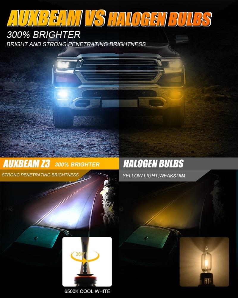 (2pcs/set) H11/H8/H9 8000LM Cool White/Yellow Z3 LED Fog Light/DRL BULBS 44W - Image 7