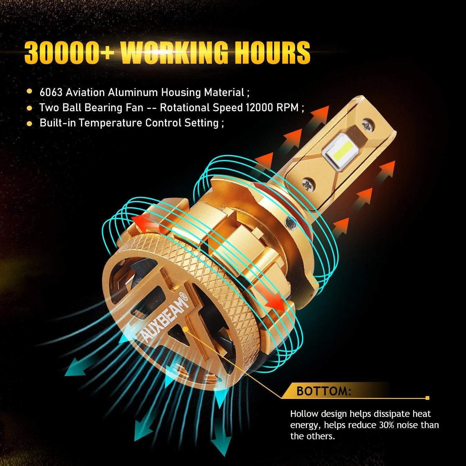 For 2007-2015 Chevy Silverado 1500 2500 HD 9005+H11 F-16 Plus Series Automotive Grade 28000LM Built-in Canbus LED Light Bulbs High Low Beam Bundle - Image 8