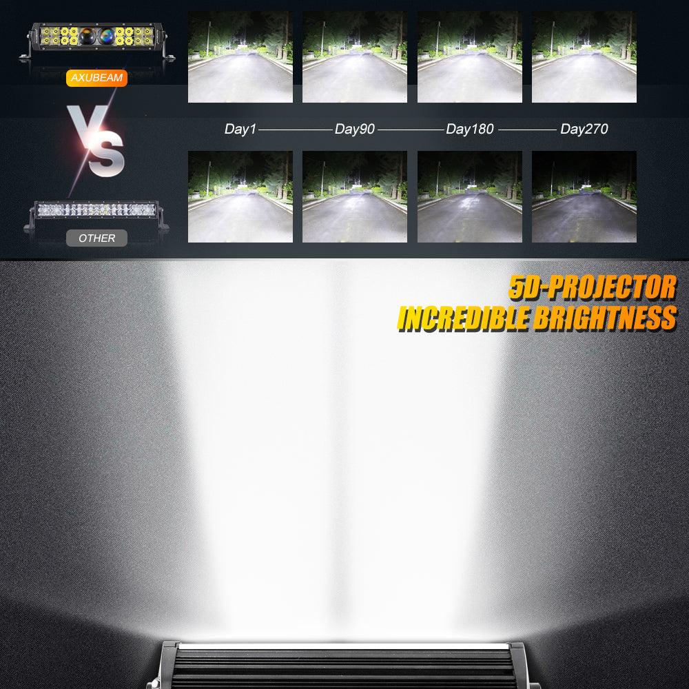 5D-PRO Series 12 Inch/22 Inch/32 Inch/42 Inch/52 Inch Spot LED Light Bar with 5D Projectors - Image 5