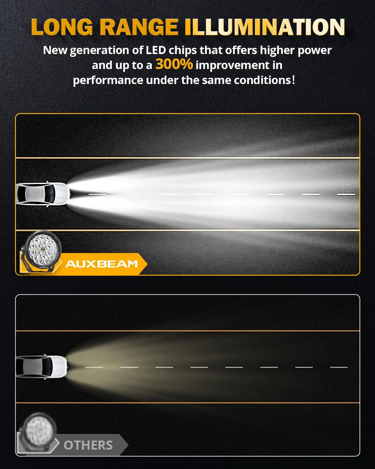 RAY-L Series | 7 Inch 240W 25800LM Dual DRL Offroad LED Driving Lights - Image 4