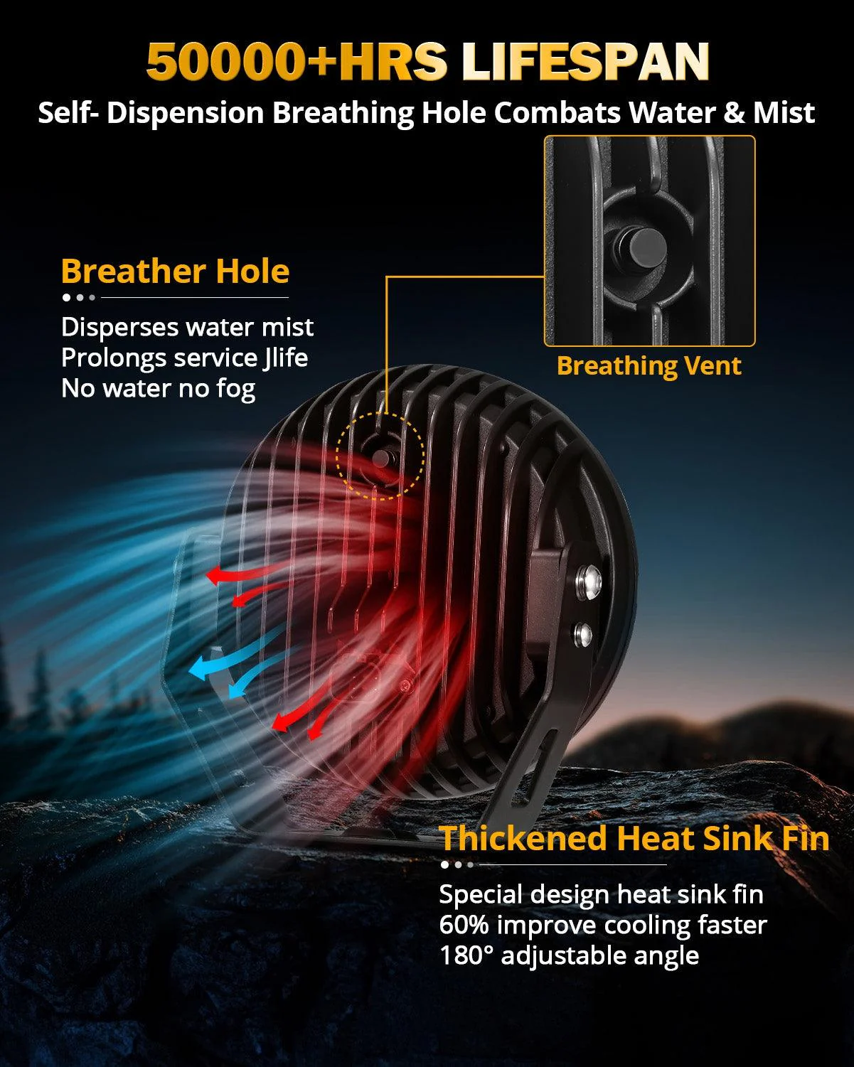 RAY-L Series | 7 Inch 240W 25800LM Dual DRL Offroad LED Driving Lights - Image 6