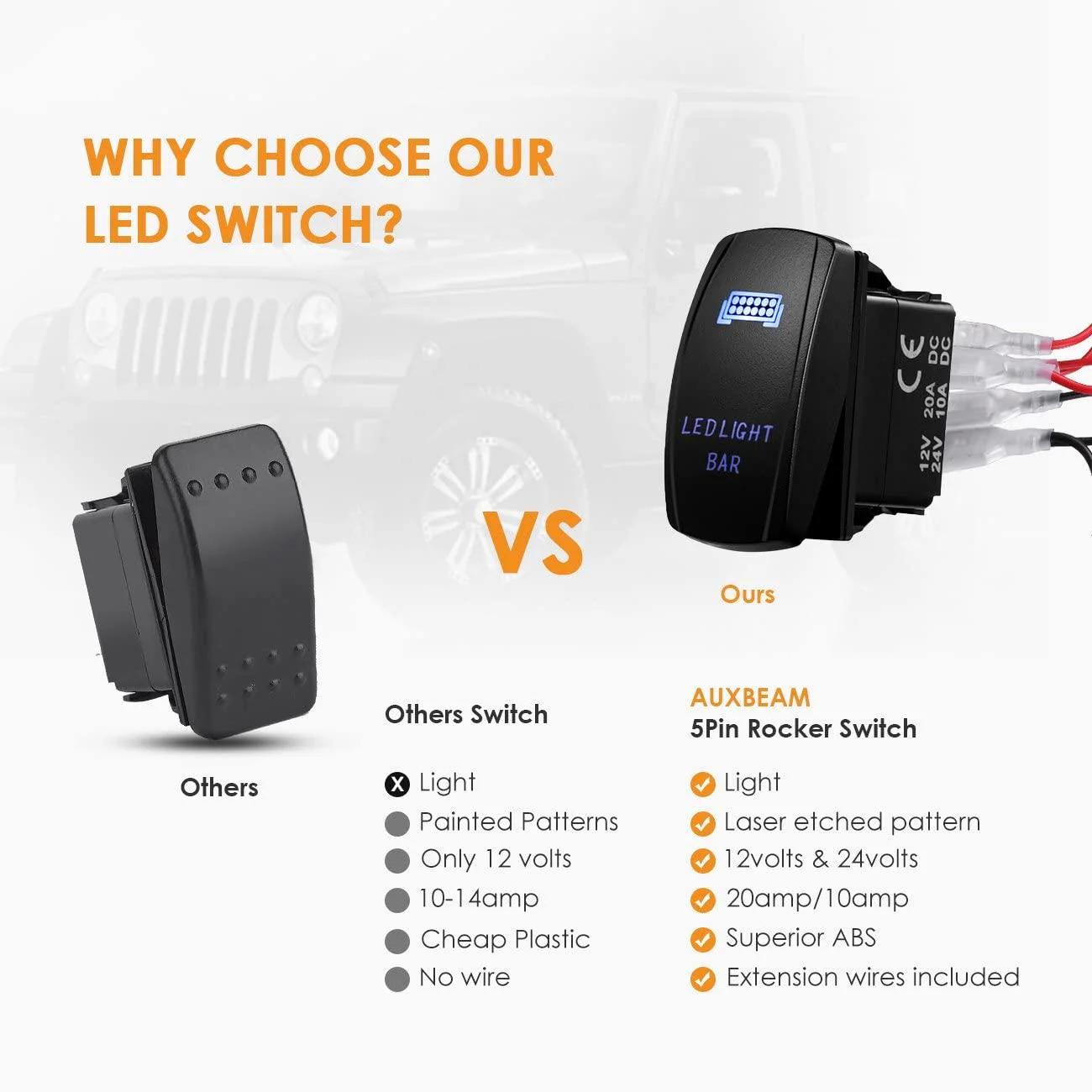 (2 Leads)LED Light Bar Rocker Switch with 3Pcs Switching Lines Wiring Loom Harness Kit with Fuse and Relay - Image 4