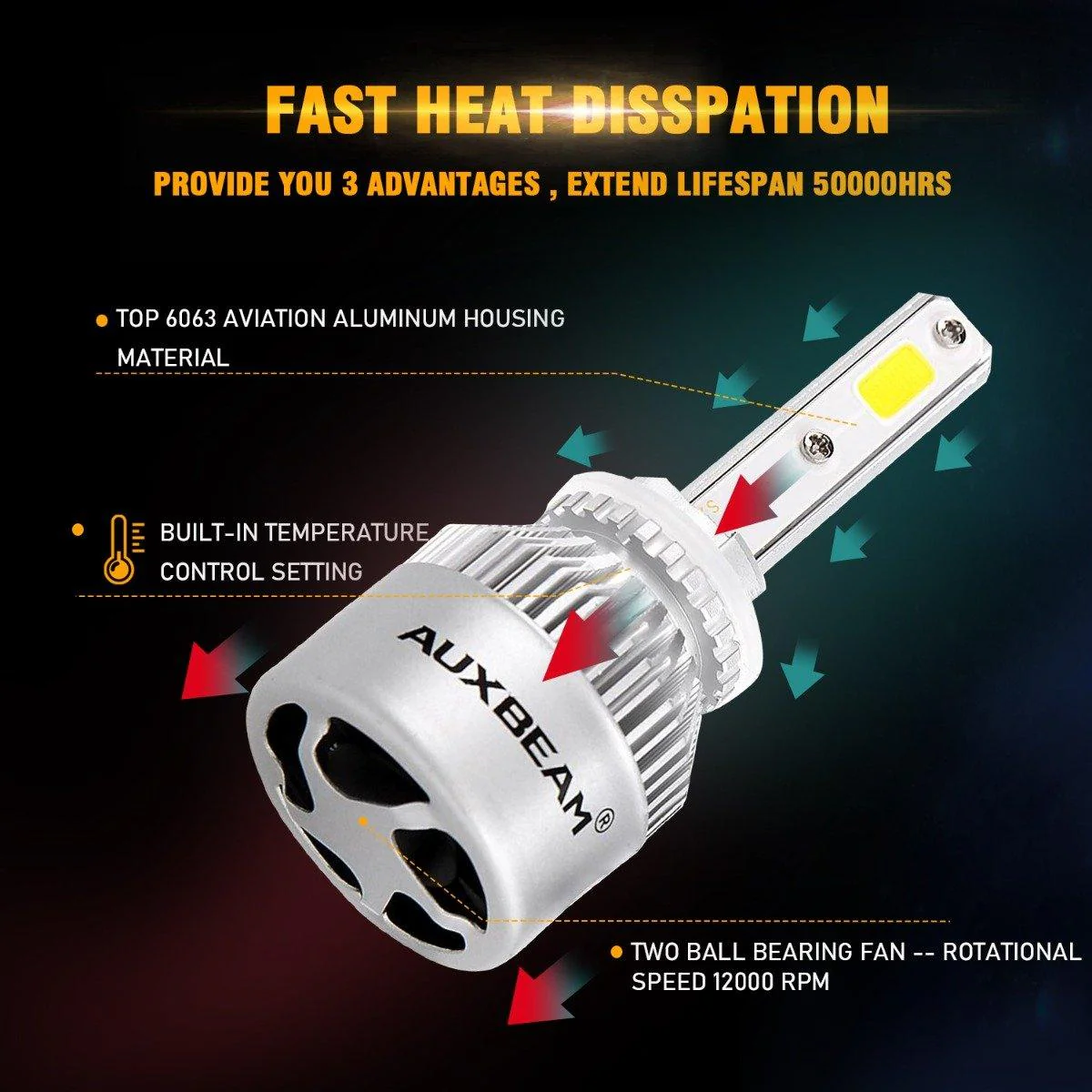 Super Brightest COB S2 Series 8000LM 72W LED Headlight Bulbs 6500K Cool White - Image 8