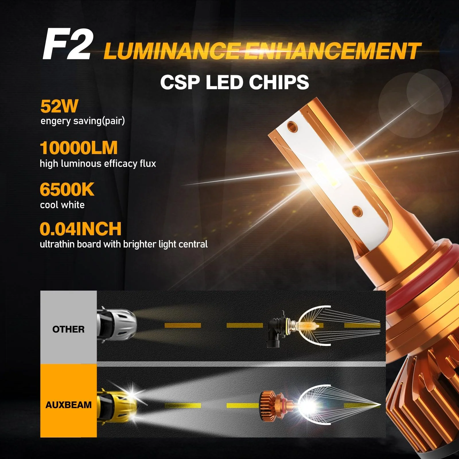 Mini Size F2 Series 10000LM 52W LED Headlight Bulbs 6500K Cool White - Image 3