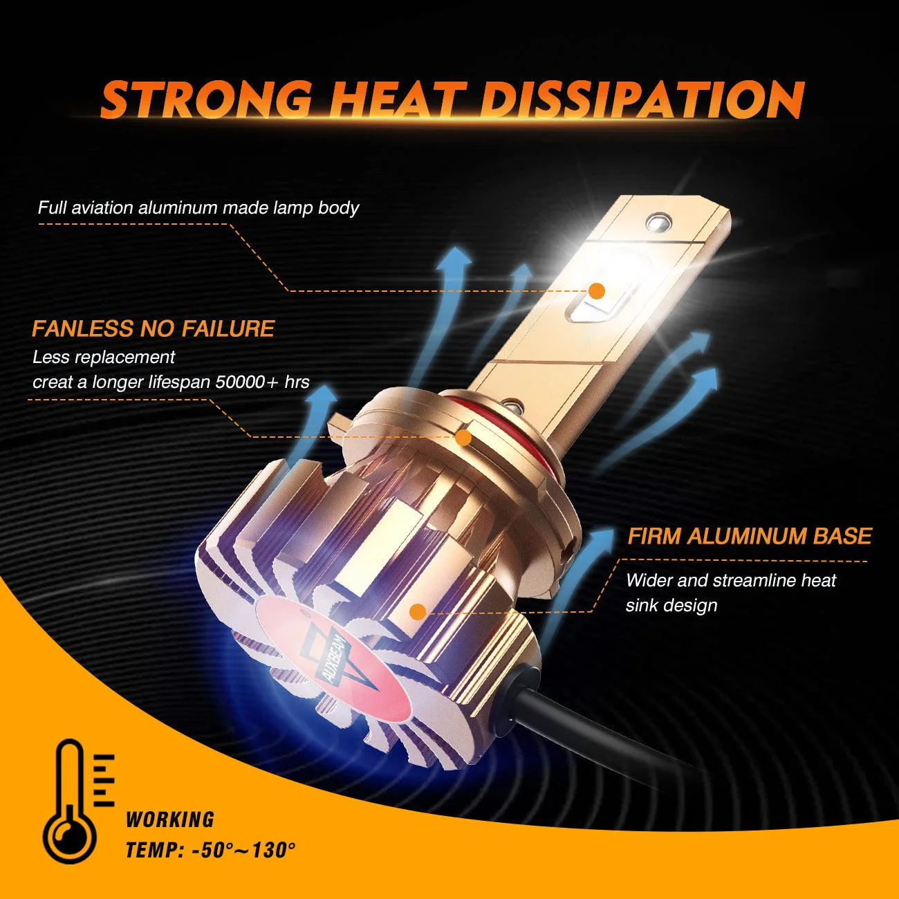 Fanless X60 Series 4000LM 44W LED Headlight Bulbs 6500K Cool White - Image 5