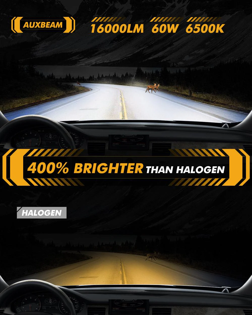 1:1 OEM Factory Size Q20-SE Series 60W 16000LM LED Headlight Bulbs 6500K Cool White - Image 4