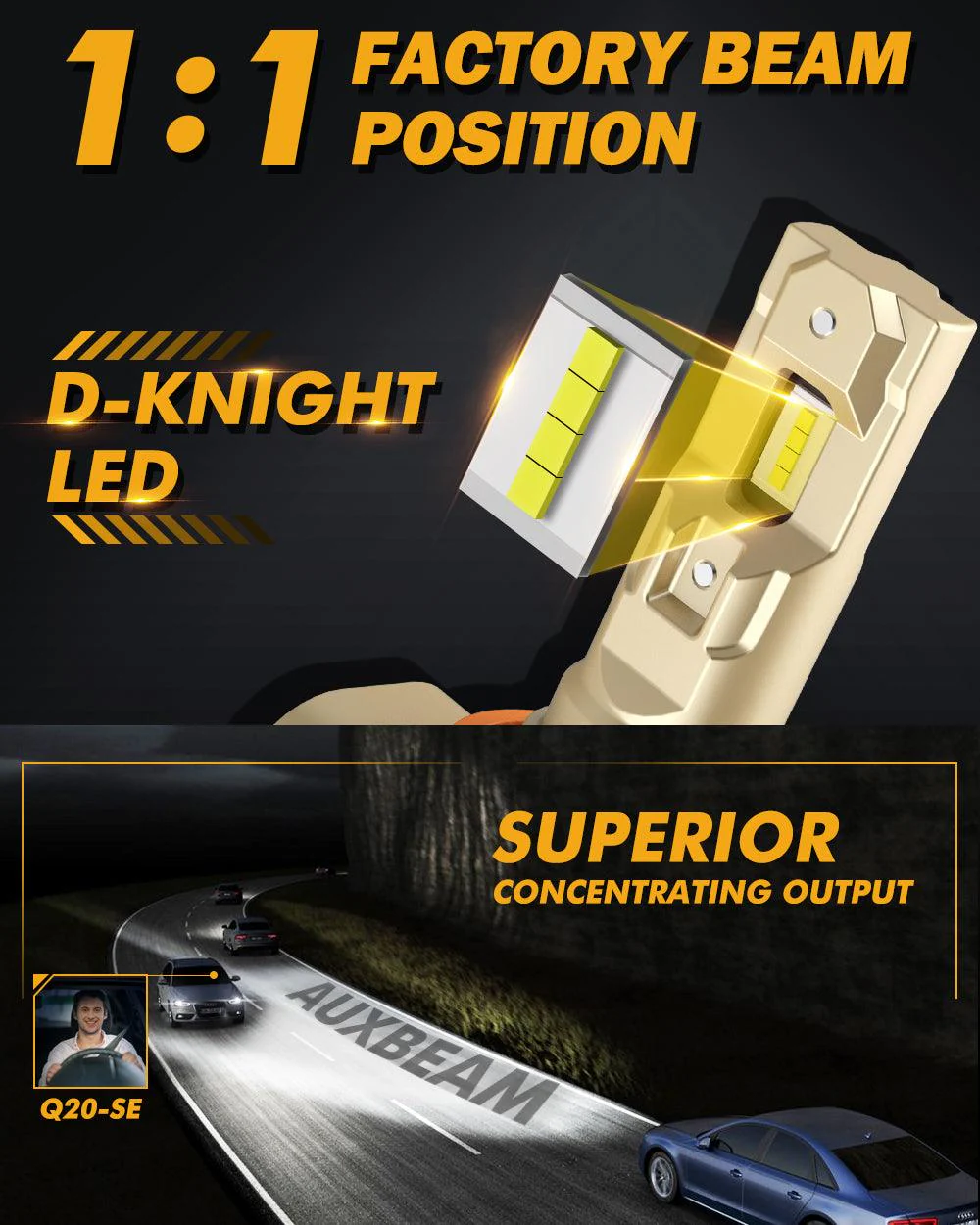 1:1 OEM Factory Size Q20-SE Series 60W 16000LM LED Headlight Bulbs 6500K Cool White - Image 5