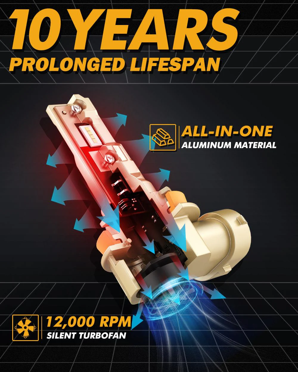 1:1 OEM Factory Size Q20-SE Series 60W 16000LM LED Headlight Bulbs 6500K Cool White - Image 6