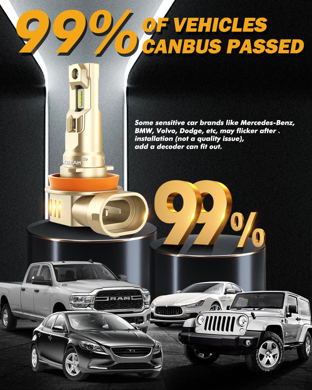 1:1 OEM Factory Size Q20-SE Series 60W 16000LM LED Headlight Bulbs 6500K Cool White - Image 7