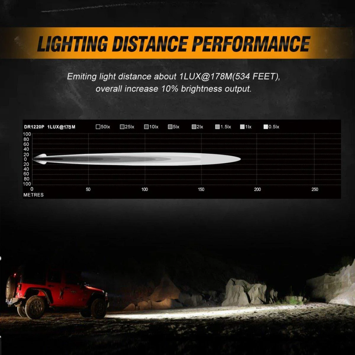 3" 40W LED Pods Light Spot/Flood with wiring harness for SUV ATV UTV Trucks Pickup Boat - Image 3
