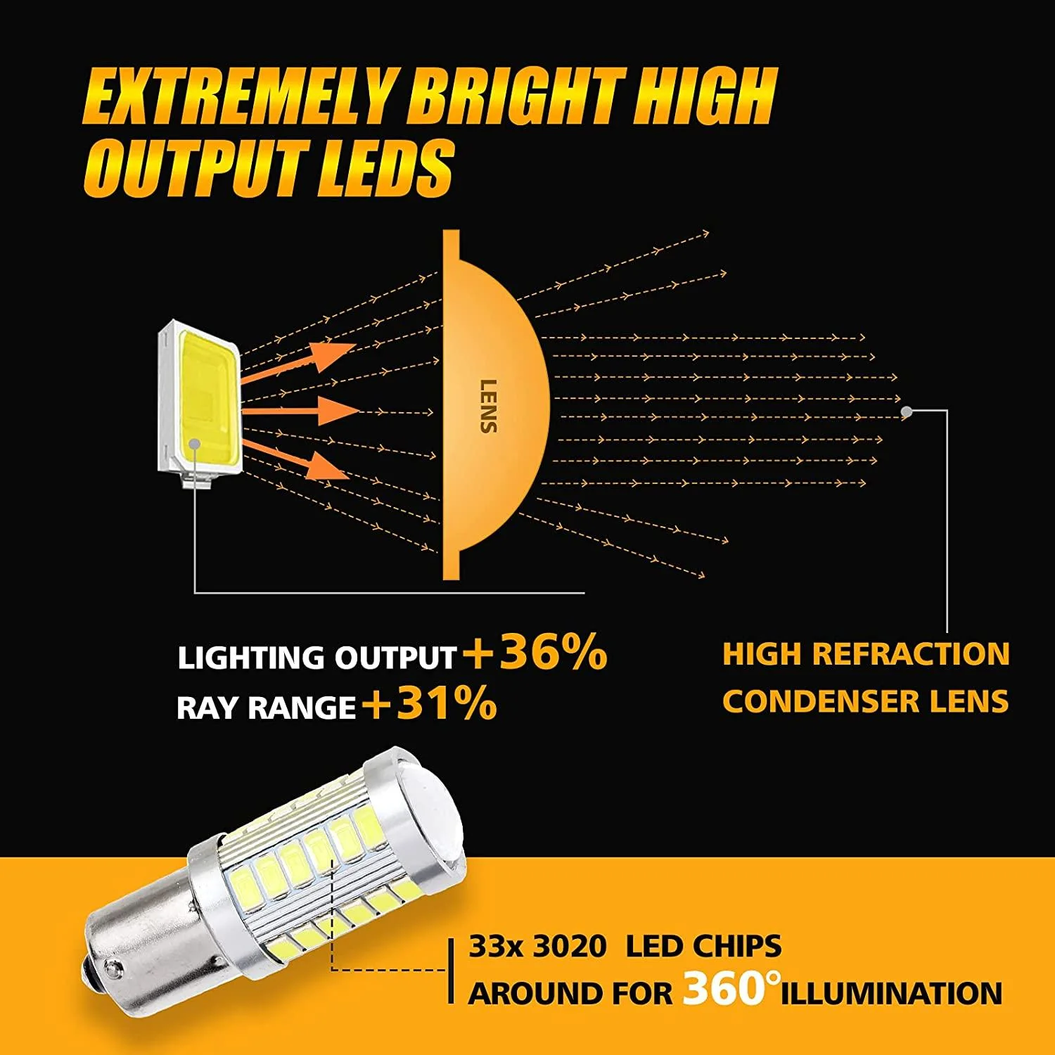 1156 P21W BA15S LED Brake/Reverse/Parking/Tail/Turn Singnal Light Bulbs 50W 8000LM Cool White/Amber/Red 33 Series | 2 Bulbs - Image 7