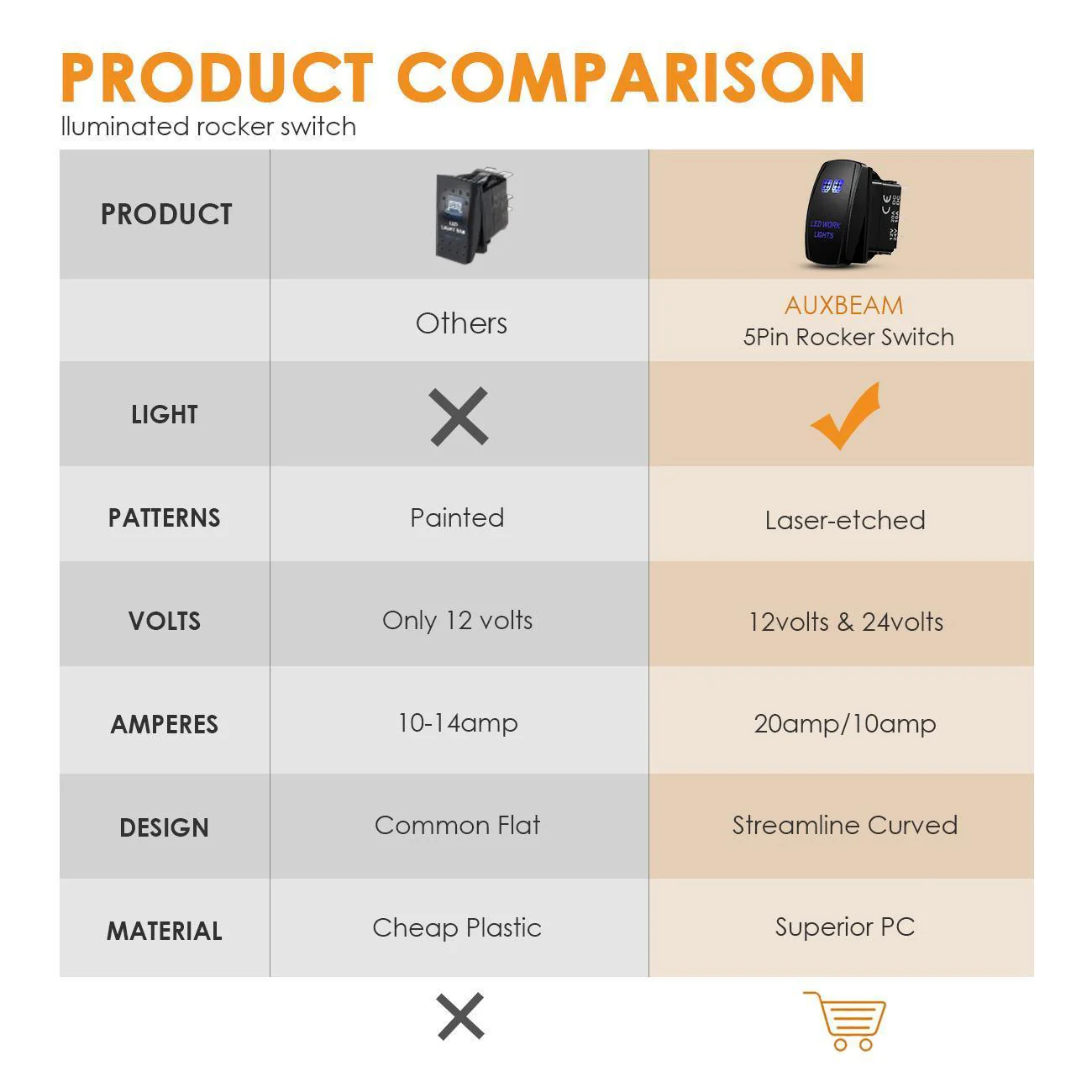 5 Pin Laser On/Off switches 20A/12V 10A/24V Switch with Jumper Wires Set for Cars,Trucks,RVs - Image 8