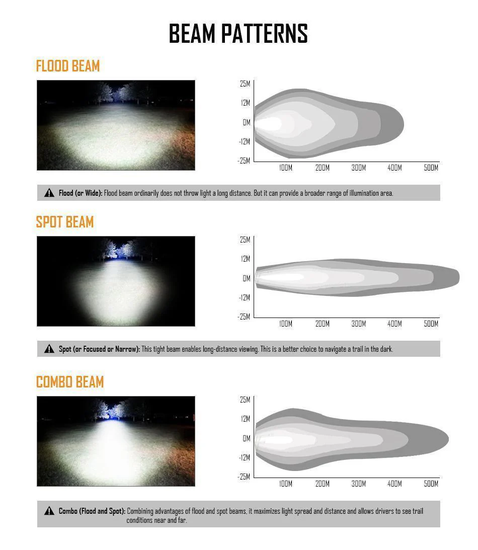 22"/32"/42" V-Series RGB Straight/Curved 5D lens Combo Beam Double Row LED Light Bar for 2002 Ford F150 - Image 5