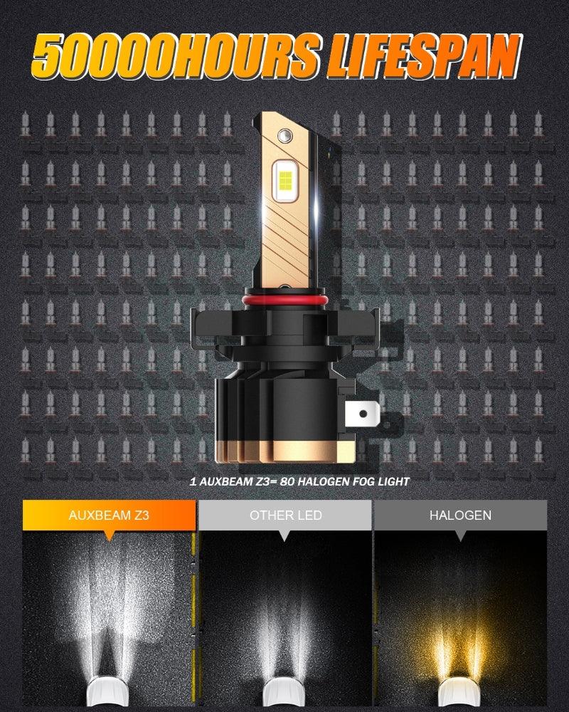 5202 5201 PS24W H16EU LED Fog Light/DRL Bulbs 44W 8000LM 6500K Cool White Z3 Series | 2 Bulbs - Image 6