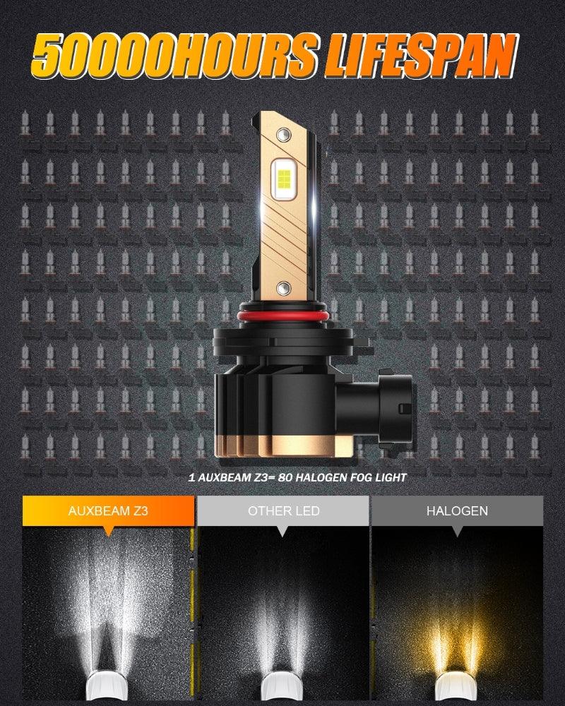 H10 9145 9140 HB3 LED Fog Light/DRL Bulbs 44W 8000LM 6500K Cool White Z3 Series | 2 Bulbs - Image 6