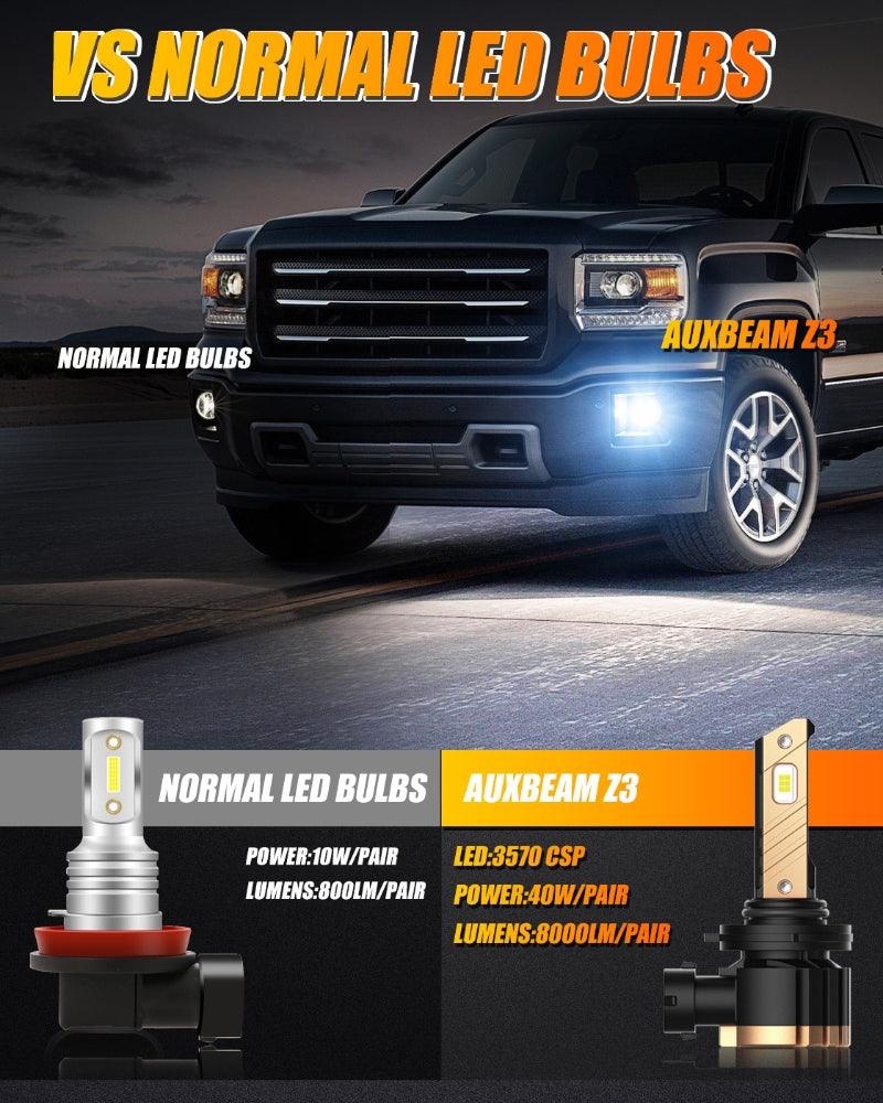 9006 HB4 LED Fog Light/DRL Bulbs 44W 8000LM 6500K Cool White Z3 Series | 2 Bulbs - Image 4