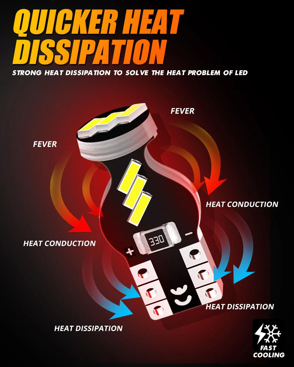 168 2825 W5W T10 LED Interior Light Bulbs 1.5W 300% Brighter 6500K White | 10 Bulbs - Image 9