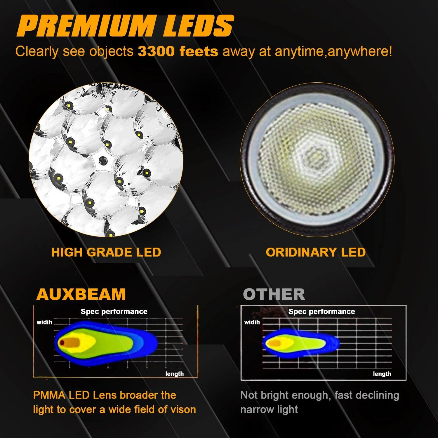 (2pcs/set) 8.5 Inch 150W Round off road lights Spot Beam LED Driving Lights - Image 3