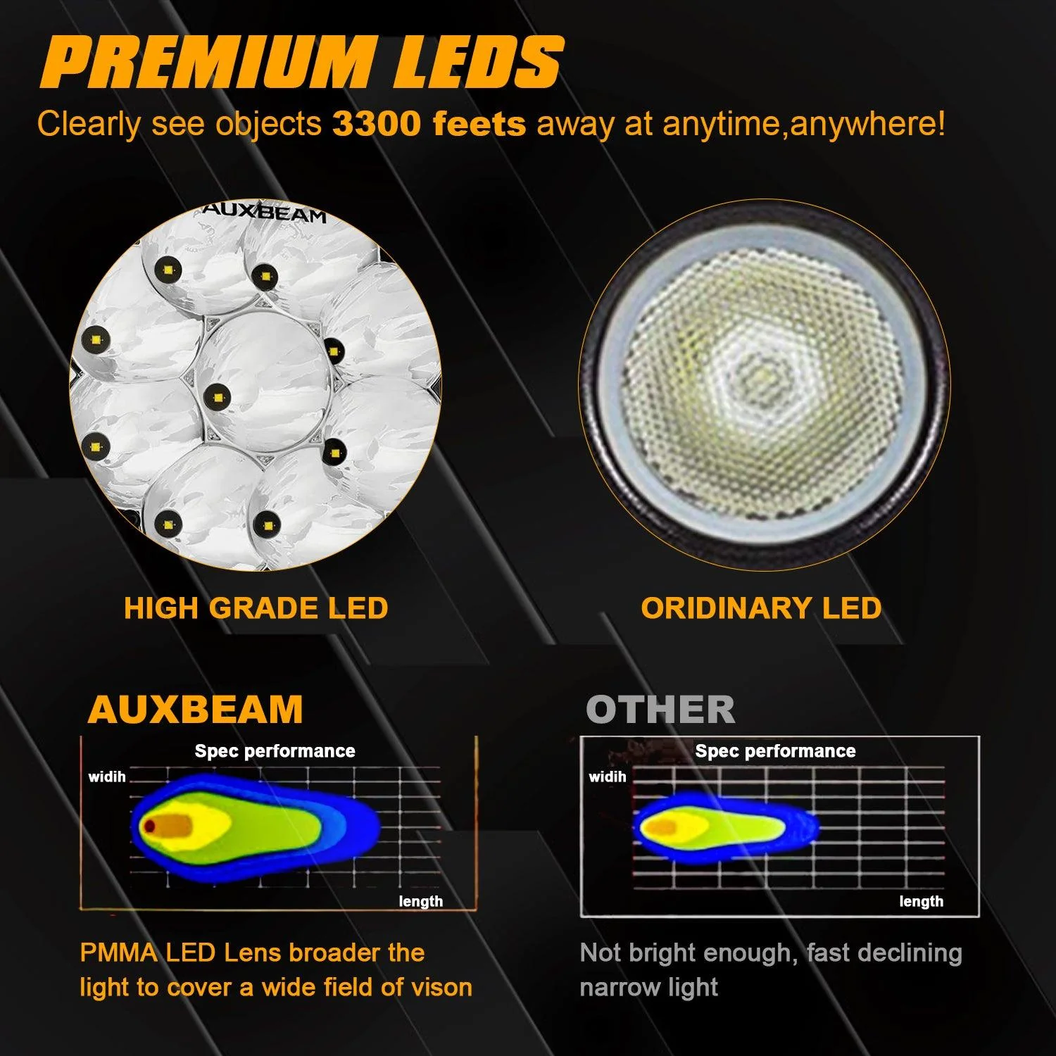 (2pcs/set) 7 Inch 90W Round Spot Beam Offroad LED Driving Lights w/ SAE Compliant+Amber/Black Covers(Optional) - Image 5