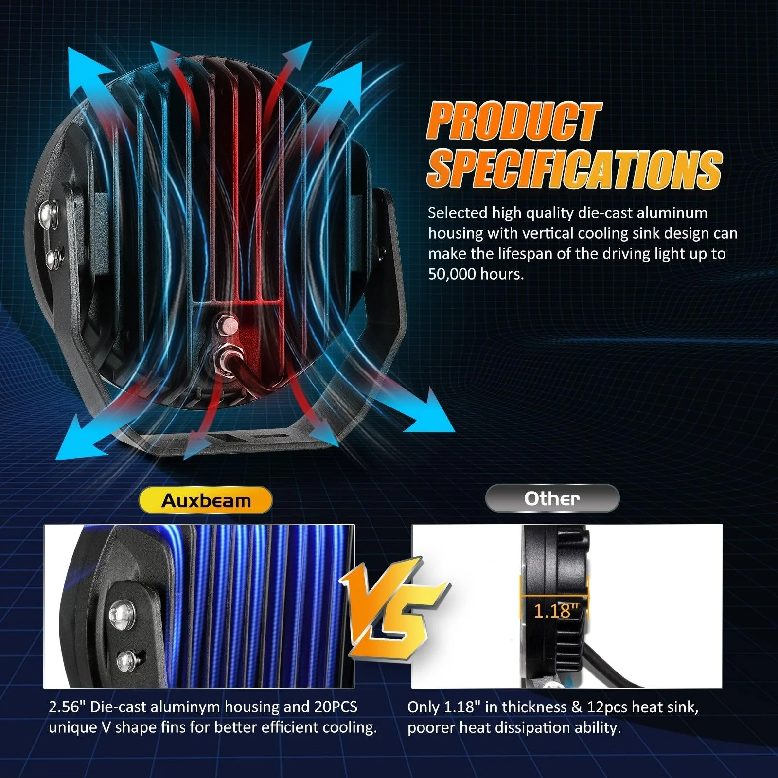 (2pcs/set) 7 Inch 240W Round Offroad LED Driving Lights with DRL+Amber/Black Covers(Optional) for SUV ATV UTV Trucks Pickup Boat - Image 6