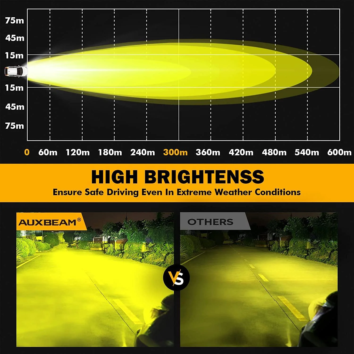 P4 Series | 4 Inch 90W Round LED Driving Lights Spot Amber Pod Lights - Image 3