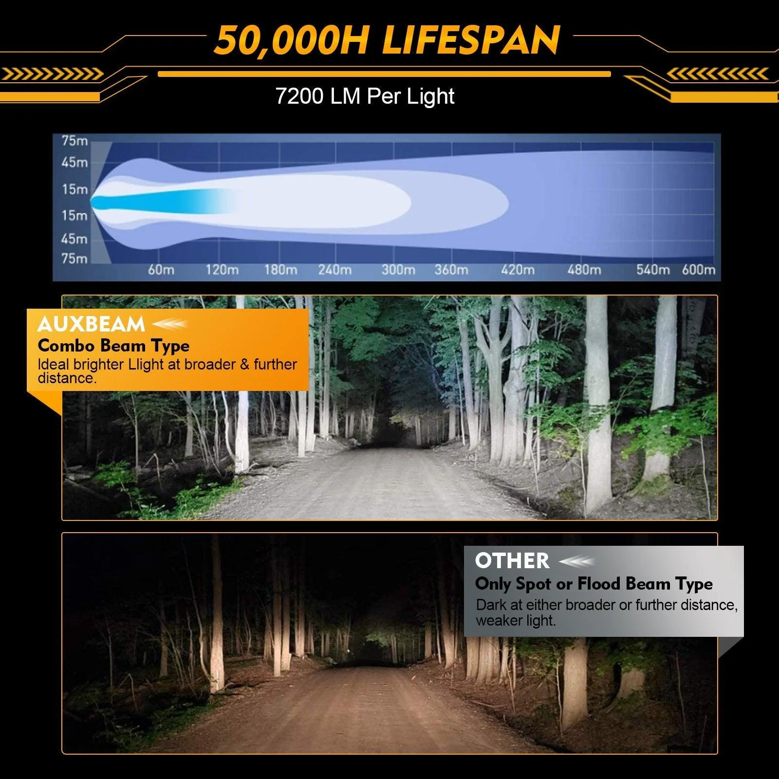 P4 Series | 4 Inch 90W Round LED Driving Lights Spot White Pod Lights - Image 3