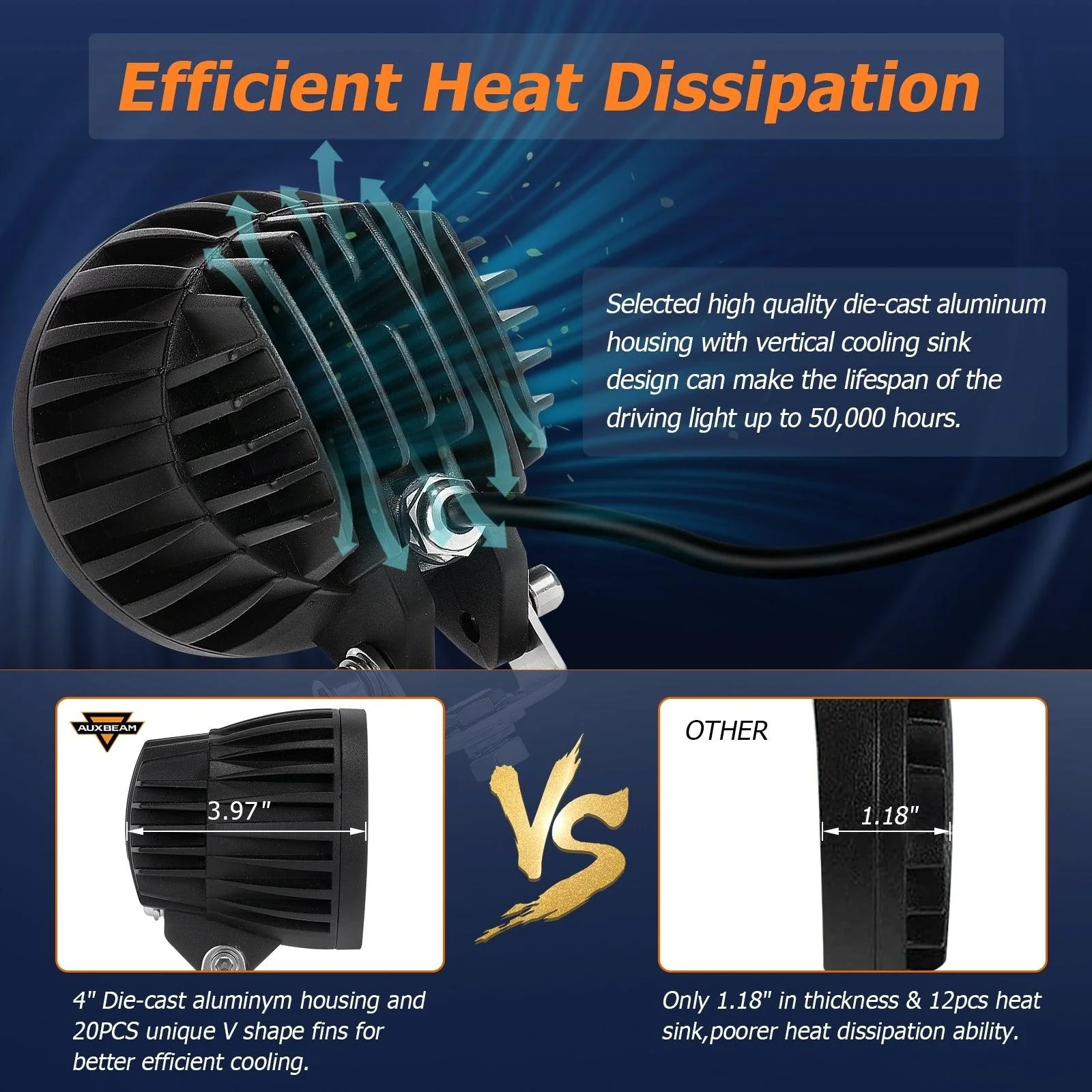 C4 Series | 4 Inch 100W Round Offroad LED Driving Lights Combo Beam - Image 5