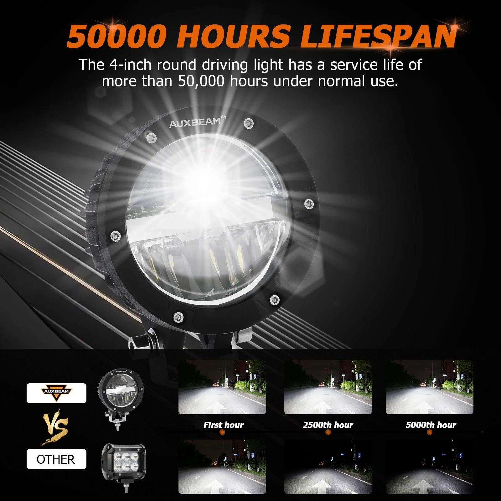 C4 Series | 4 Inch 100W Round Offroad LED Driving Lights Combo Beam - Image 7