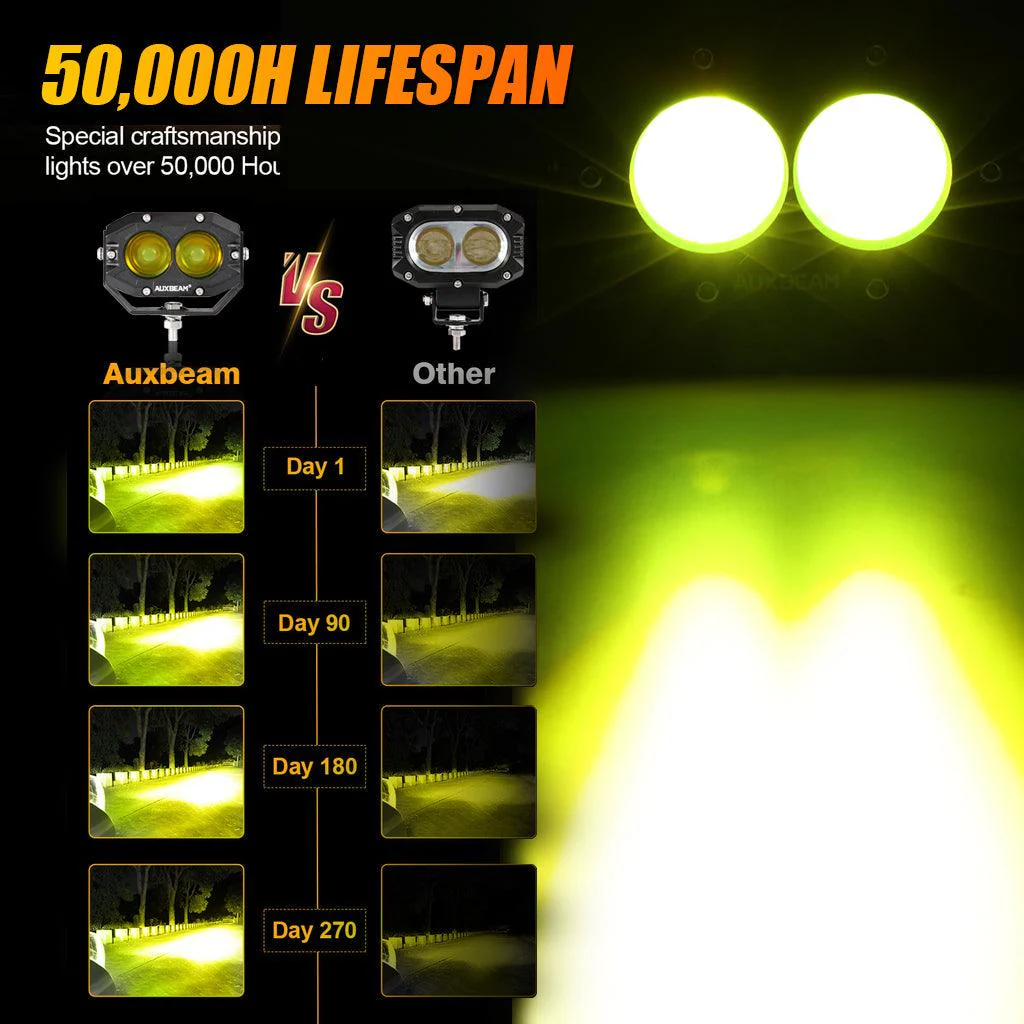 R4 Series | 4 Inch 60W LED Pods Amber Spot Driving Light - Image 5