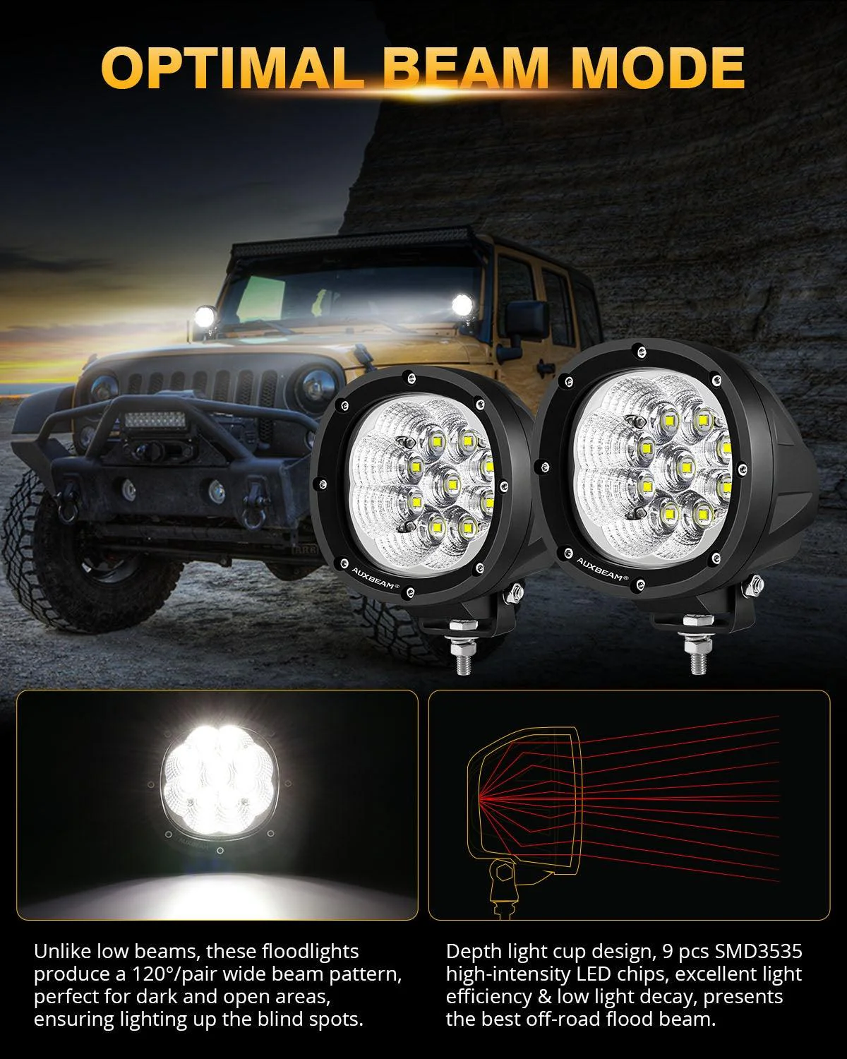 P4 Series | 4 Inch 90W 9000LM Round LED Driving Lights Flood White Pod Lights - Image 3