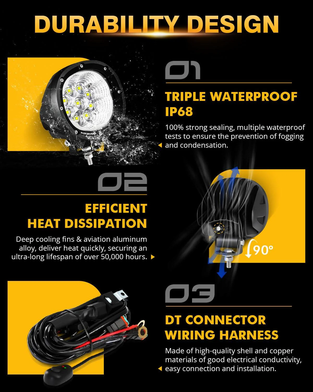 P4 Series | 4 Inch 90W 9000LM Round LED Driving Lights Flood White Pod Lights - Image 5