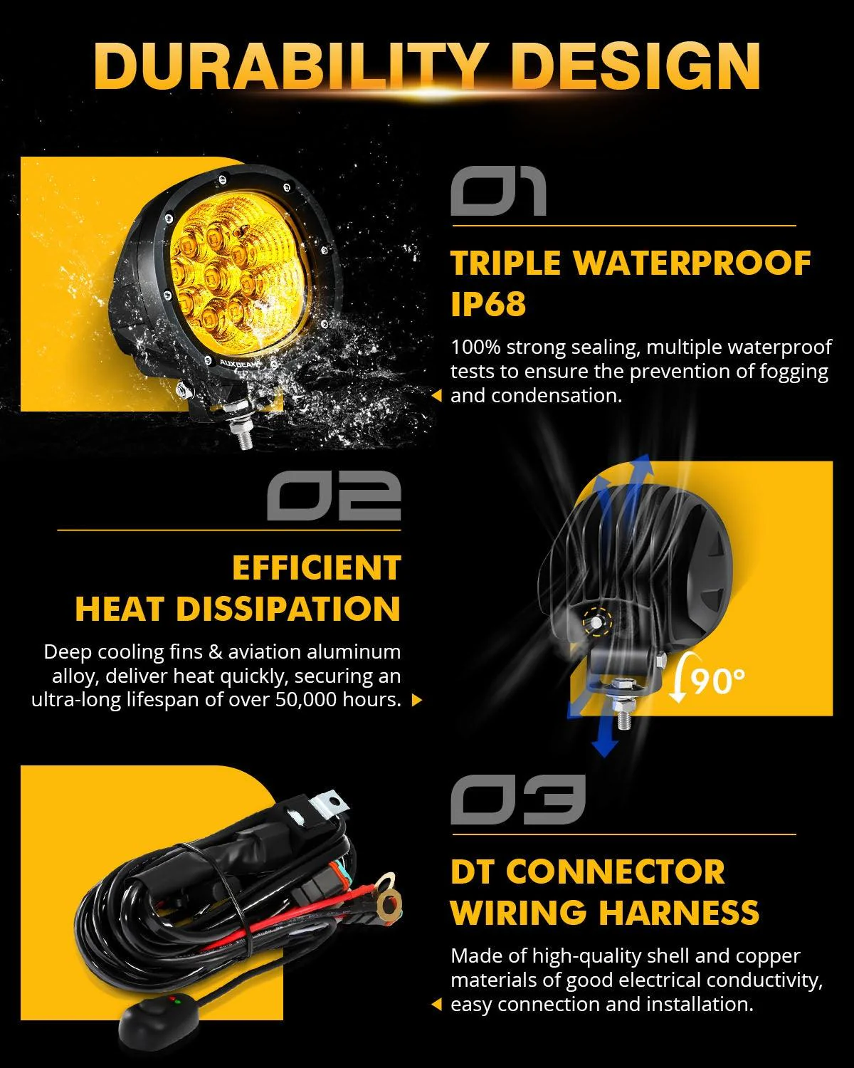 P4 Series | 4 Inch 90W 9000LM Round LED Driving Lights Flood Amber Pod Lights - Image 4